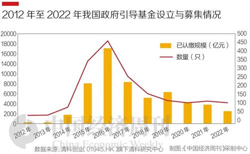 国资创投潮涌